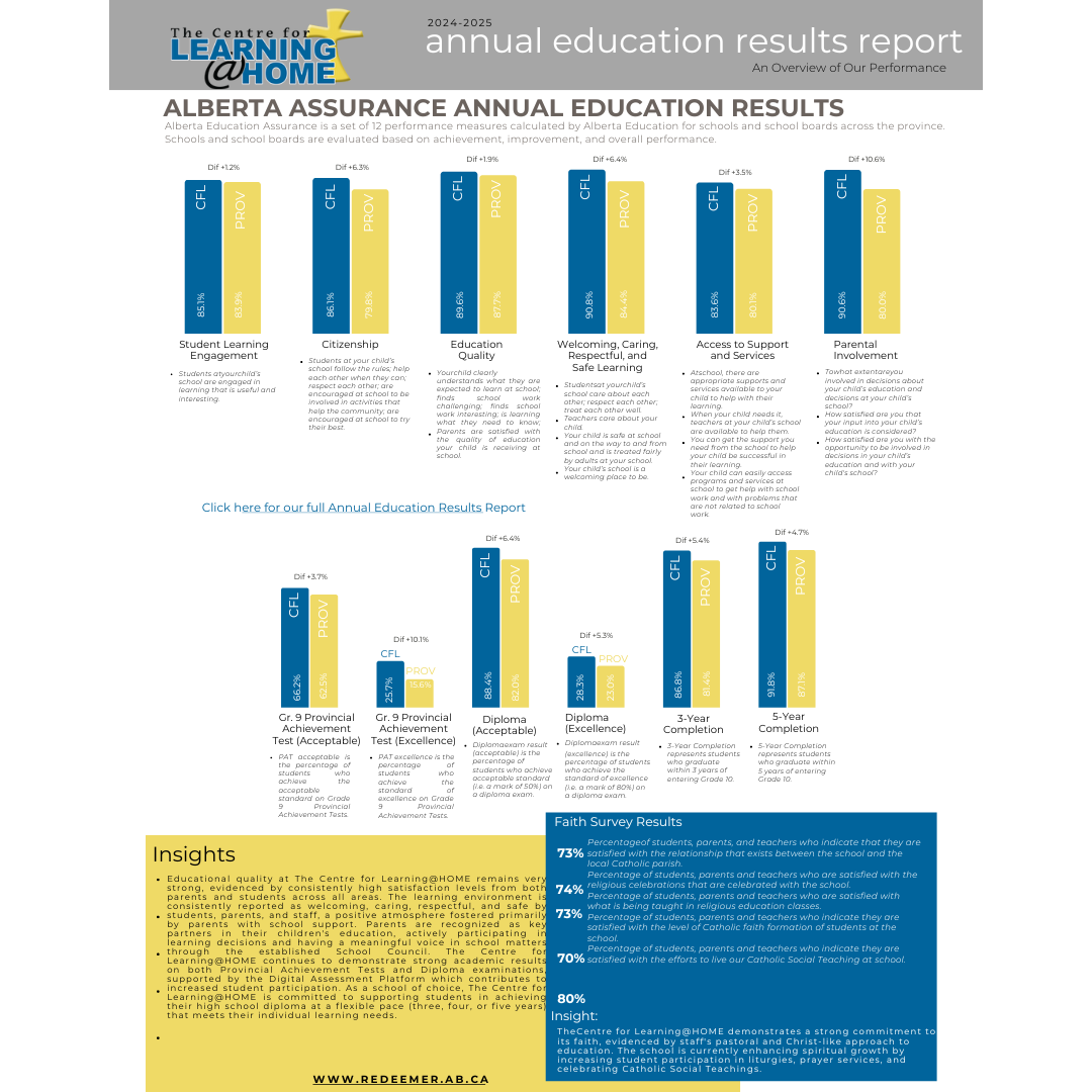 Assurance results 24 25 (1)